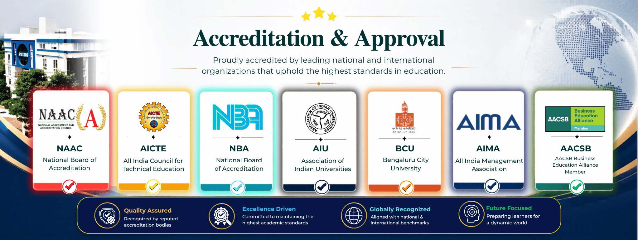 NBA Accredited, AICTE & AIU Approved Business School Bangalore